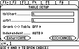 Graphing calculator screen displaying the Table Setup menu with TblStart set to 0 and ΔTbl set to 1, along with graph-to-table and independent variable options.